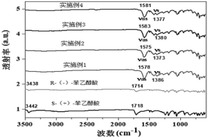 手性有機稀土配合物及其制備方法和用途
