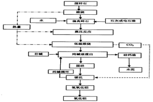 煤矸石中提取氫氧化鋁或氧化鋁及其廢渣生產水泥的方法