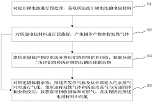 廢舊鋰電池電極材料的回收方法及系統