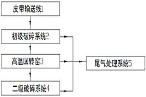 已注液的鋰電池正極片破碎回收系統及方法