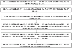 漿料快速重力沉降的方法及系統