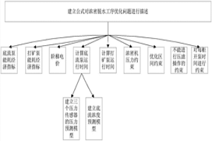 濃密脫水工序智能協調優化方法