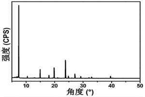 基于廢舊磷酸鐵鋰正極轉化的沸石分子篩及其制備方法和用途