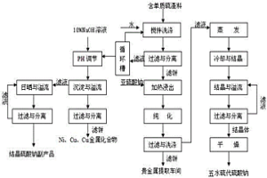 五水硫代硫酸鈉的生產方法