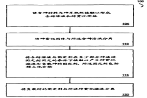 從含砷材料除去砷的方法和設備