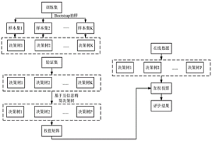 金濕法冶金全流程運行狀態在線評價方法及系統
