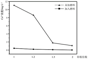 硫酸鋅電解液凈化除雜的方法