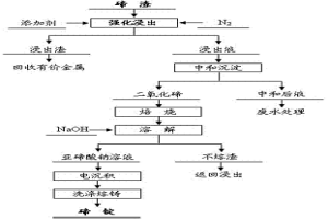 碲渣強化浸出的方法
