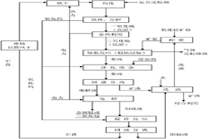 硫鈣循環浸取氧化錳制備電解錳/電解二氧化錳的方法