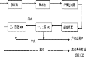 膜法處理含銅、鎳等酸性廢水處理工藝