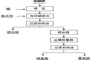 從含錸高砷硫化銅原料中高效富集錸的方法