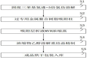 電子工業固廢三苯基氧膦無害化處理系統