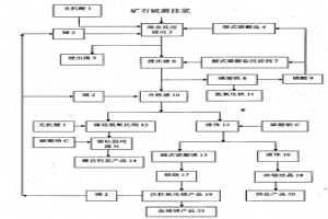 常溫常壓高效提取紅土鎳礦中鎳鈷鎂鐵并利用廢渣的方法