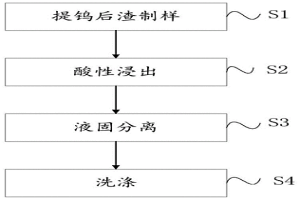 從提鎢后渣中高效浸出鈷、鎳的方法