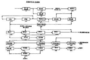 硅酸鋅礦物的選礦/煅燒方法和含精選硅酸鋅的產品