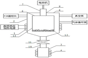 基于高頻感應加熱原理的廢電路板金屬回收裝置