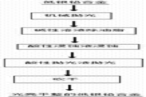 低銀鉛合金表面的預處理方法