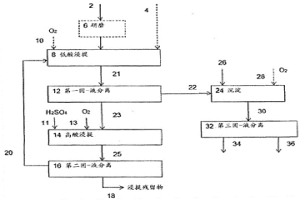 從起始材料中分離砷的方法和布置