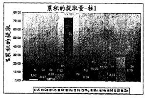 使用離子交換樹脂從紅土礦中回收鎳和鈷的方法