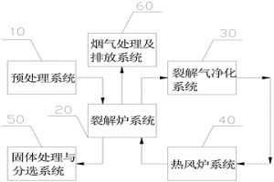 廢舊鋰電池回收處理的無氧裂解系統