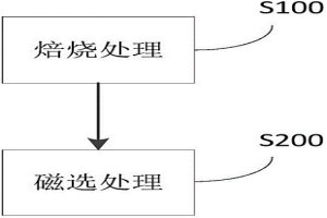 處理黃鈉鐵釩渣的方法及系統