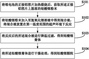 鋰電池的鈷酸鋰材料的修復回收方法