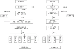 电解锌锰阴阳极表面物理缺陷智能识别的方法
