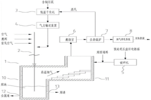 含銅污泥和廢舊電路板的協同處置系統