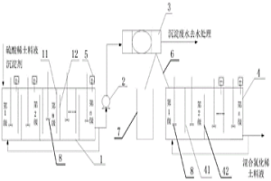 硫酸稀土溶液連續制備混合氯化稀土料液的方法及裝置