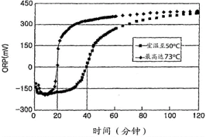 從鎳礦石中回收鎳鐵合金的方法
