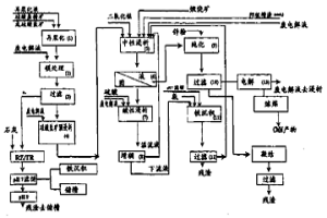 處理硅酸鋅精礦或硅酸鋅礦以及硫化鋅煅燒精礦的聯合方法