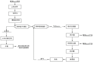 精制三氧化二砷的提純方法