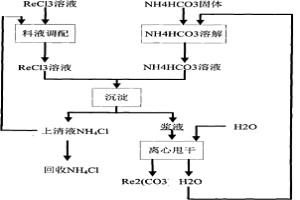 循環回用碳酸稀土沉淀廢液生產碳酸稀土的方法