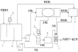 稀土轉型廢水中有機回收的裝備及方法