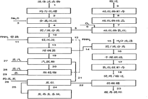 用于處理液體流出物和回收金屬的方法