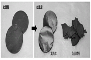 電池正/負極材料的高效剝離方法
