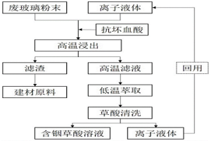 回收廢棄液晶顯示屏中銦的方法