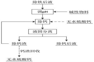 鎳鈷冶煉萃取系統鈣渣減量與資源化回收工藝