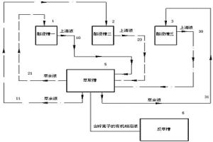 酸循環利用進行酸浸萃取鋅的裝置及其方法