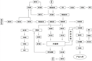 廢舊鋰電池處理系統