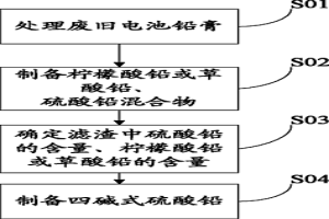從廢舊電池制備四堿式硫酸鉛方法及四堿式硫酸鉛的應用