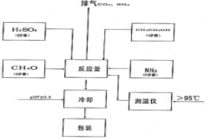 有色金屬和貴金屬礦高效助浸劑及生產方法