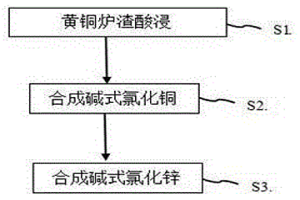 黃銅爐渣回收再利用工藝