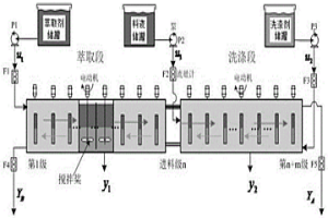 稀土萃取分離過程組分含量區間控制方法