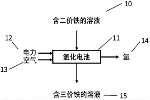 氧化和水熱解離金屬氯化物以分離金屬和鹽酸的方法