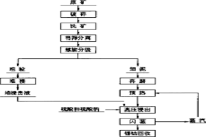 堆浸與高壓浸出紅土鎳礦時降低酸耗的方法
