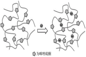 含咪唑硫酮單元的聚氨酯及其制備方法和應用