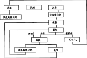 用生石灰制備鈣皂及產生的乳化混合物的處理方法