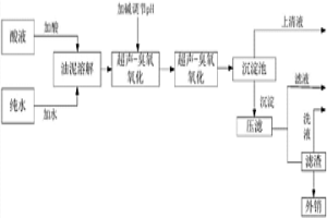 常溫濕法超聲-臭氧氧化從釹鐵硼油泥廢料中去除鐵和有機物的方法