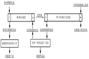 萃取法分離稀土轉型含鈣鎂硫酸稀土溶液中鈣離子的方法